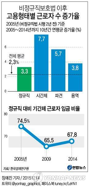 (Yonhap)