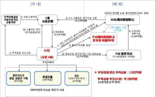 (Yonhap)