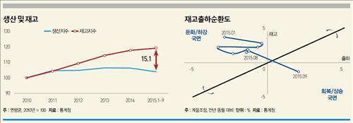 (Yonhap)