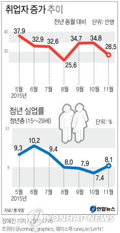 (Yonhap)