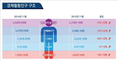 (Yonhap)