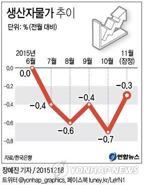 (Yonhap)