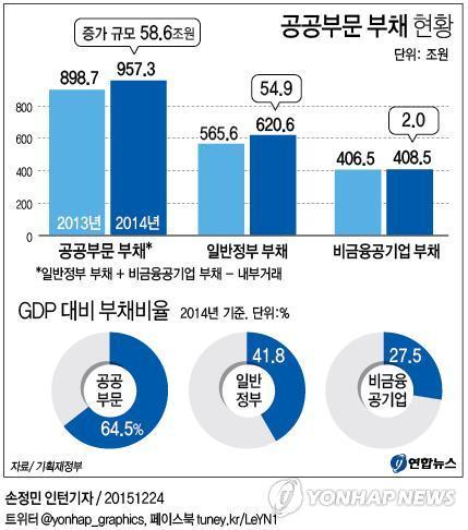 (Yonhap)