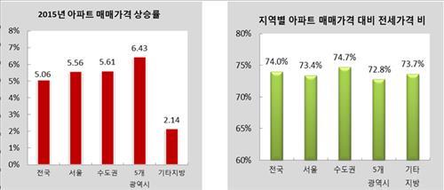 (Yonhap)