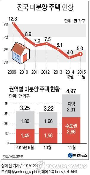 (Yonhap)