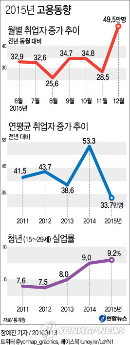 (Yonhap)