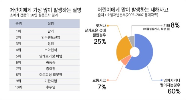 ● 태아보험 가입 어려움 없이 3