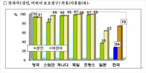 (Yonhap)