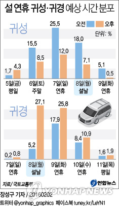 (Yonhap)