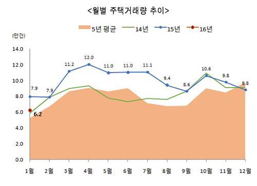 (Yonhap)