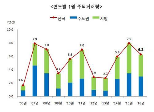 (Yonhap)