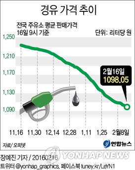 (Yonhap)