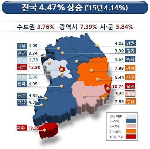 (국토교통부)