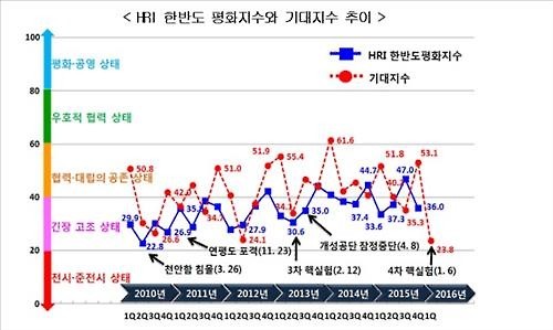 (현대경제연구원)