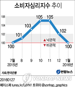 (연합)