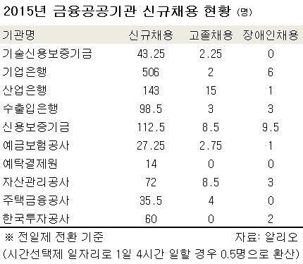 (Yonhap)