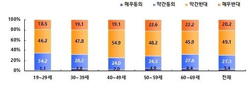 (Yonhap)