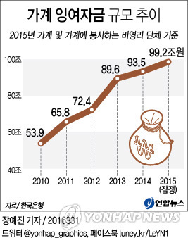 (Yonhap)