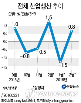 (Yonhap)