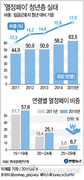 (Yonhap)