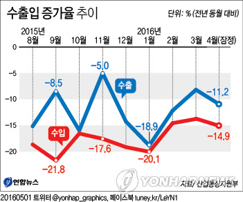 (연합)