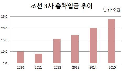 (Yonhap)