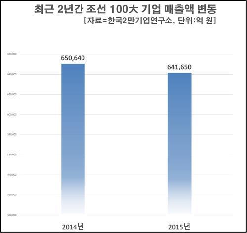 (Yonhap)