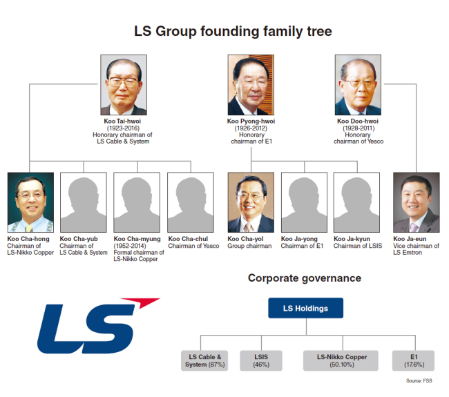 The Ls Group 50