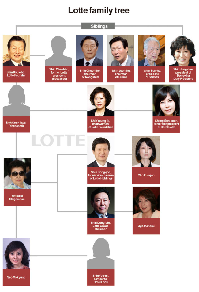 DECODED: LOTTE] Lotte crisis revolves around family affairs