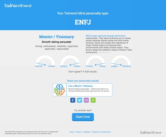 “Twinword Mind,” a personality test developed by Twinword