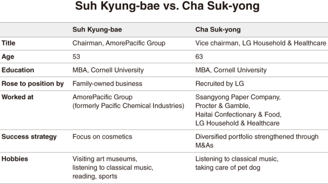 Graphic by The Korea Herald