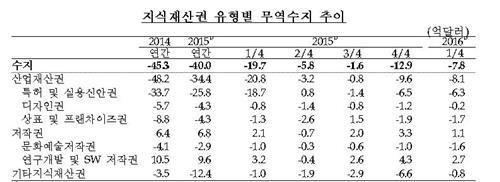 (Yonhap)