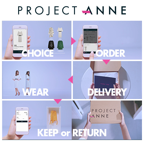 Project Anne (SK Planet)