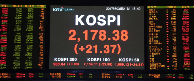 South Korea‘s main bourse Kospi rose 0.99 percent to close at 2,178.38 points Tuesday, a record high closing since July 8, 2011. (KRX)