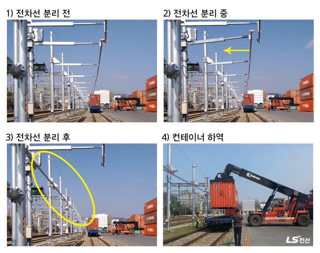 A demonstration of LS Cable & System’s movable overhead rigid conductor system (LS Cable & System)