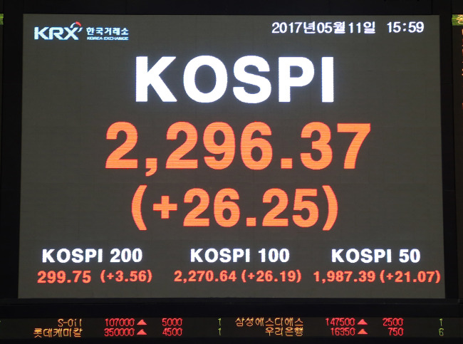 (Korea Exchange)