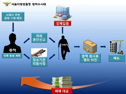 (사진=서울경찰청 광역수사대/연합뉴스)