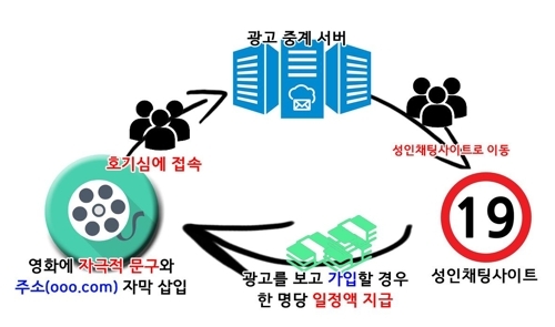 개봉영화에 음란 사이트 자막입혀 유통 [부산경찰청 제공=연합뉴스]