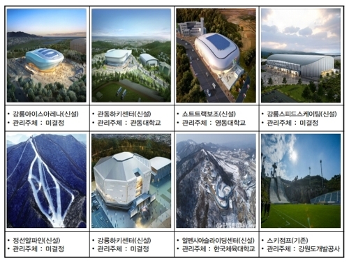 Facilities for the 2018 PyeongChang Olympics (Yonhap)