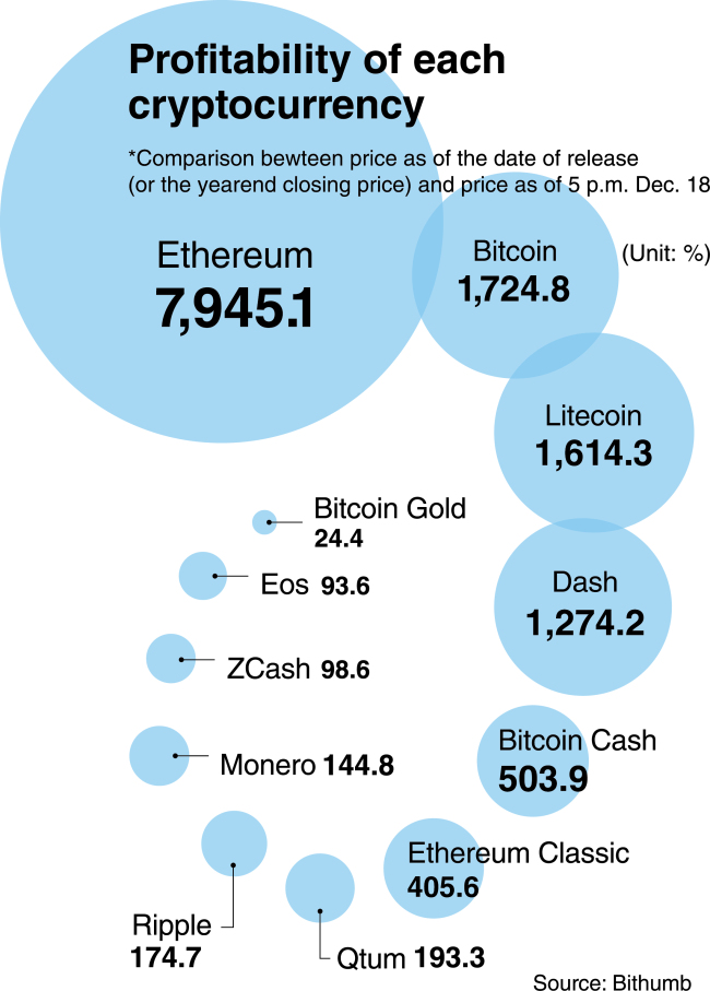 bitcoin to dollar price graph