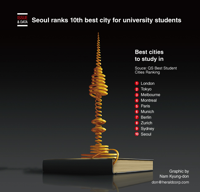 Universities in Tokyo - QS Best Student Cities Ranking