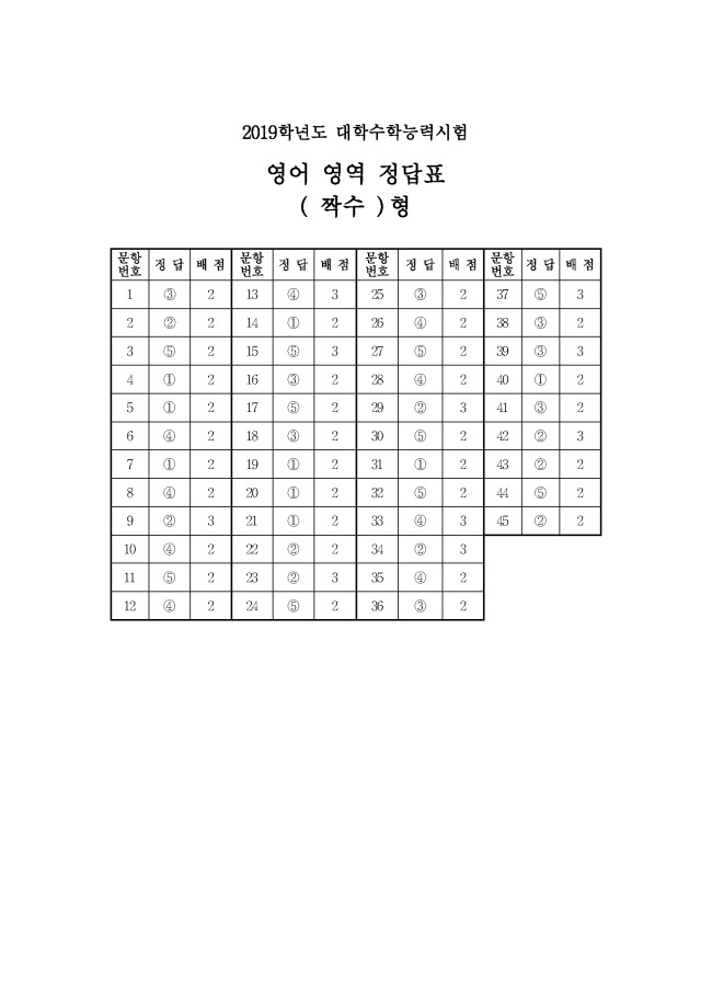 Provisional answer sheet for English exam (Yonhap)