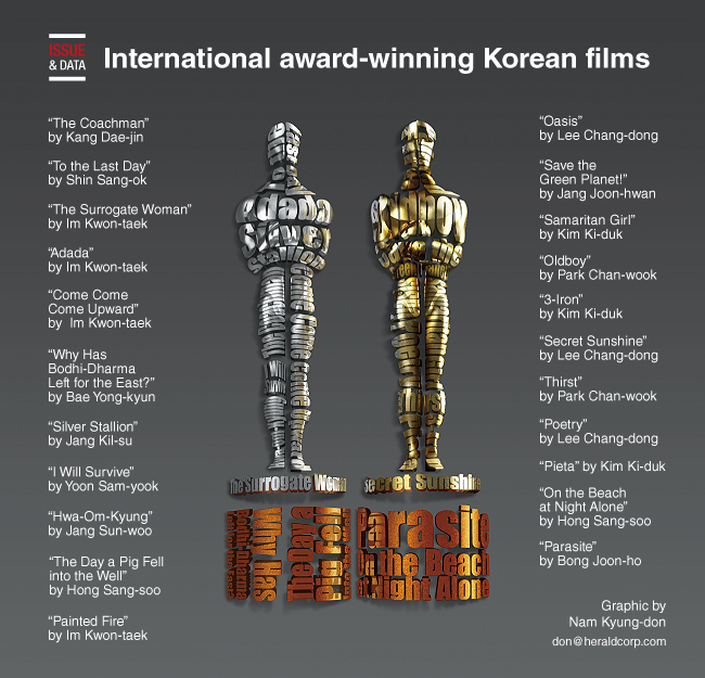 Nominees) Berlin Award Winners of Film International and (List Festival