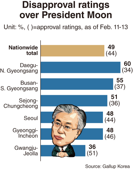 (Graphic by Han Chang-duck/The Korea Herald)