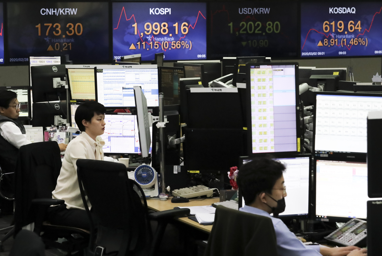 The benchmark bourse Kospi closed at 2,002.51, up 15.5 points,or 0.78 percent from the previous session on Monday(Yonhap)