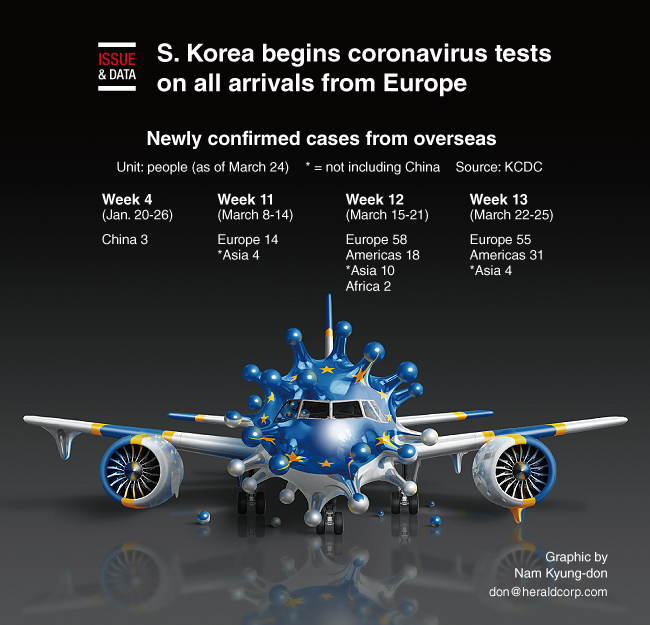 south korea coronavirus