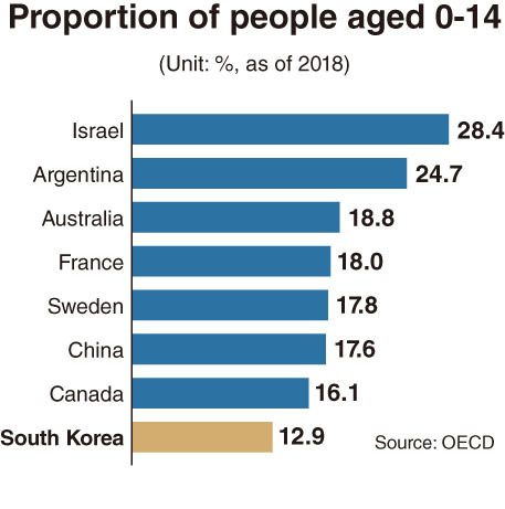 (Graphic by Kim Sun-young/The Korea Herald)