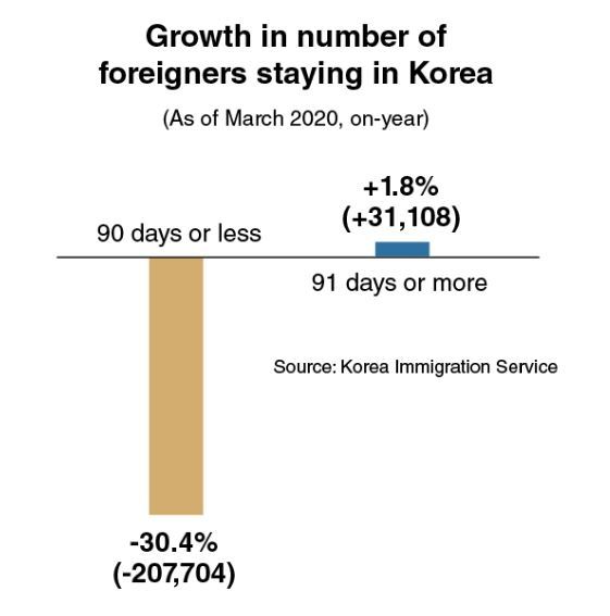 (Graphic by kim Sun-young/The Korea Herald)