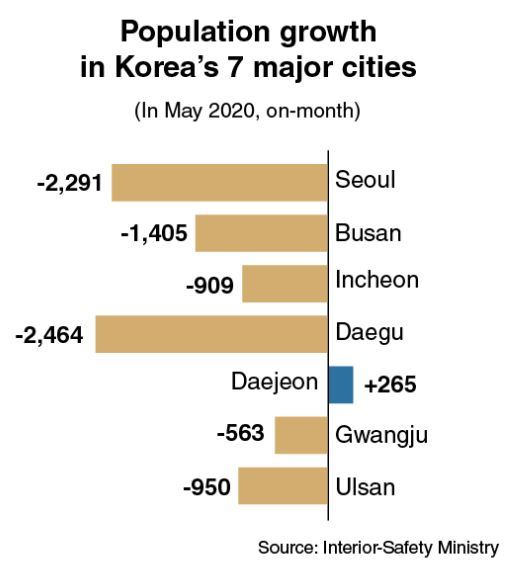 (Graphic by Kim Sun-young/The Korea Herald)