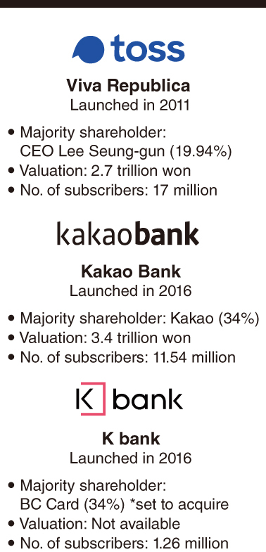 (Clockwise) Fintech startup Viva Republica CEO Lee Seung-gun, Naver Financial Group CEO Choi In-hyuk, K bank CEO Lee Moon-hwan and Kakao Bank CEO Yoon Ho-young (Yonhap and respective companies)
